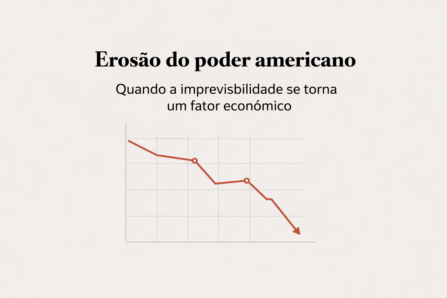 A erosão silenciosa do poder americano
