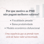 Porque é que as PME portuguesas não pagam melhores salários